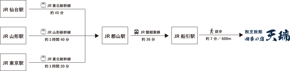 アクセス図その3